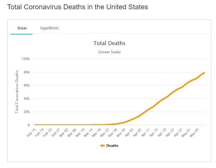 ویروس کرونا , کرونای جدید , کشور آمریکا , 