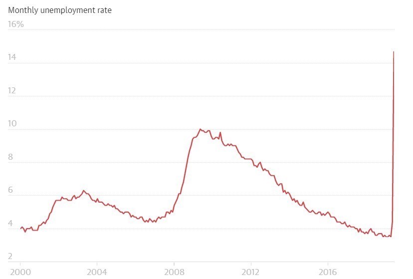 ویروس کرونا , کرونای جدید , کشور آمریکا , 