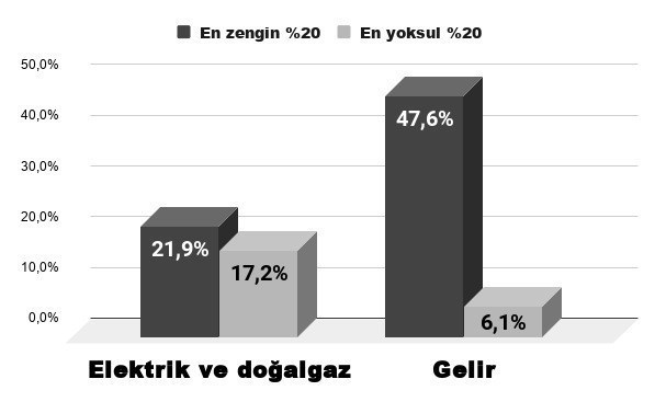 کشور ترکیه ,