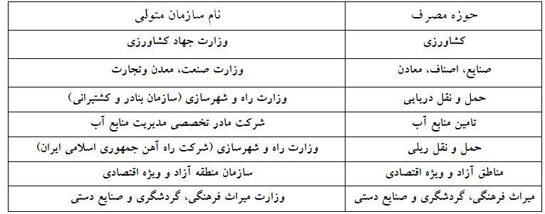 شرکت ملی پالایش و پخش ایران , 