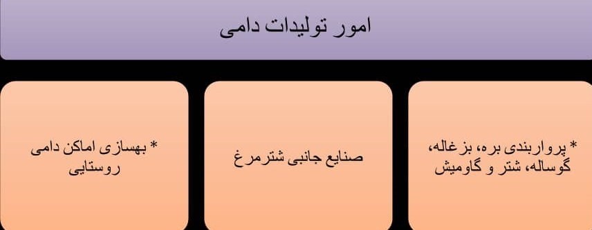 وزارت جهاد کشاورزی , کشاورزی , بسیج سازندگی , جهش تولید ,