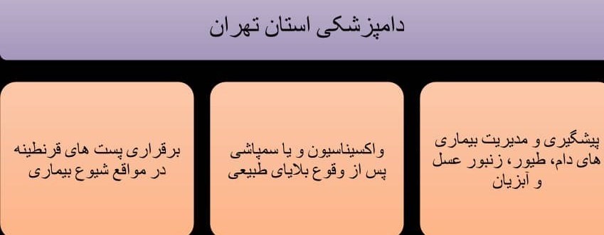 وزارت جهاد کشاورزی , کشاورزی , بسیج سازندگی , جهش تولید ,