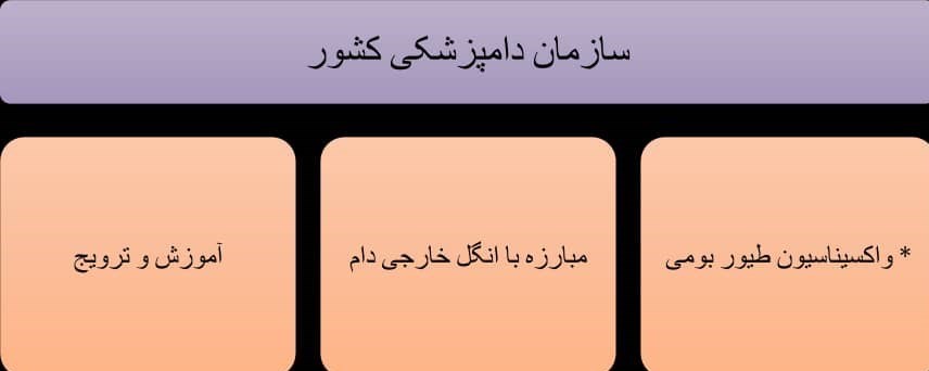 وزارت جهاد کشاورزی , کشاورزی , بسیج سازندگی , جهش تولید ,