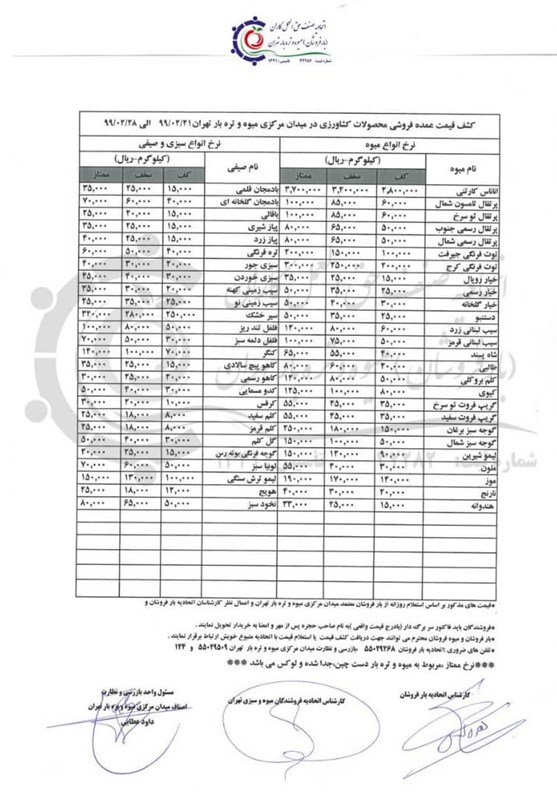 سازمان میادین میوه و ترهبار , بازار میوه , ستاد تنظیم بازار ,