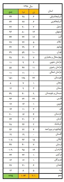 پزشکی قانونی , حوادث , اورژانس , 