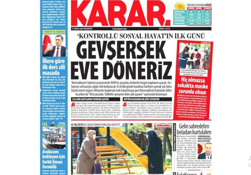 کشور ترکیه , ویروس کرونا , 