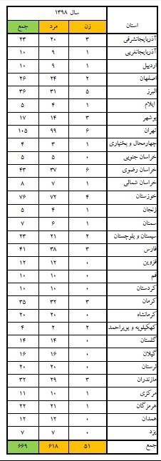 پزشکی قانونی , آتش‌نشانی , اورژانس , حوادث , 