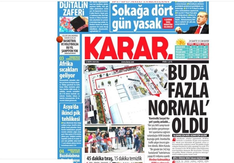 کشور ترکیه , ویروس کرونا ,