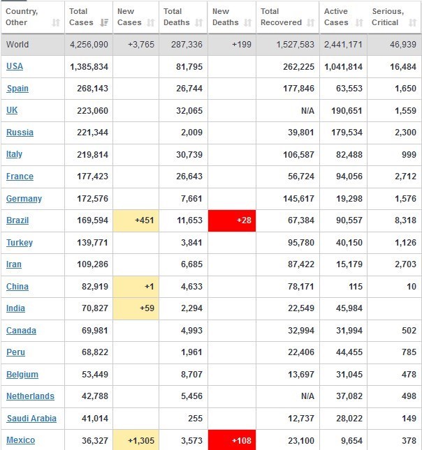 ویروس کرونا , قاره آمریکا , 