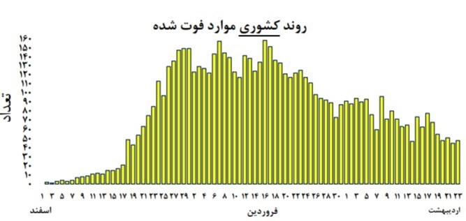 ویروس کرونا , وزارت بهداشت , بهداشت و درمان ,