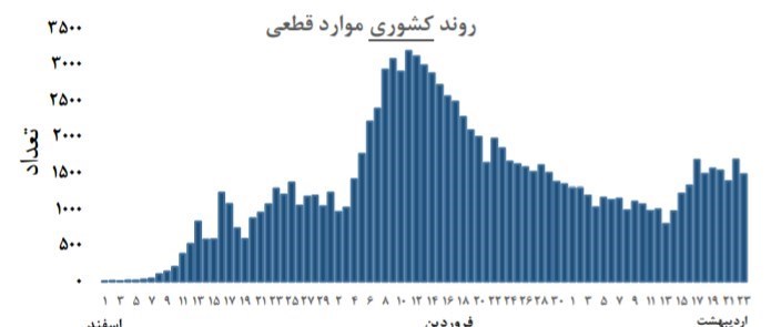 ویروس کرونا , وزارت بهداشت , بهداشت و درمان ,