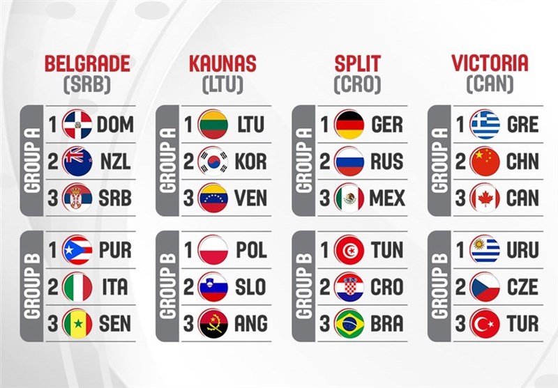 بسکتبال , المپیک ,