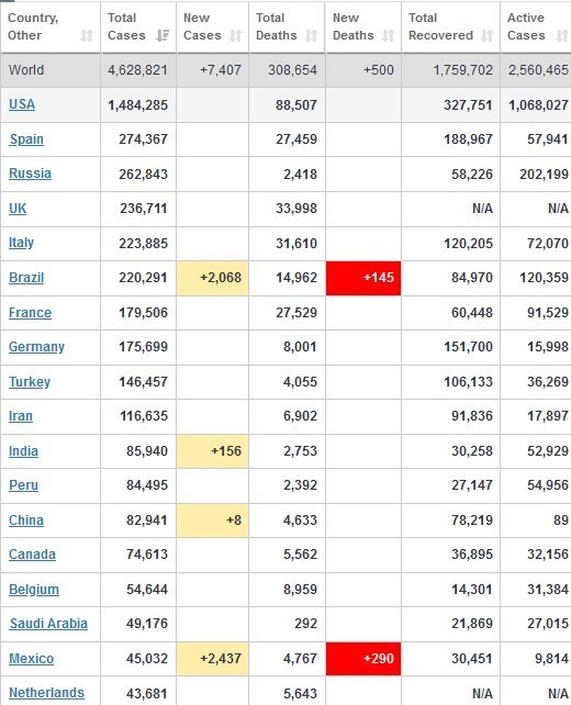 ویروس کرونا , قاره آمریکا , 