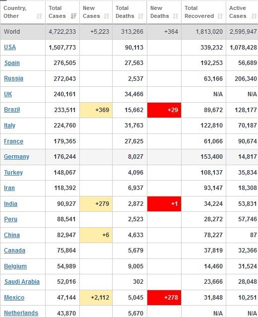 ویروس کرونا , قاره آمریکا ,