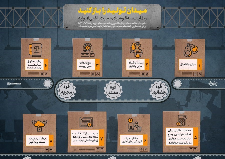 تولید ملی , هنرهای تجسمی , گرافیک , قوای سه گانه , 