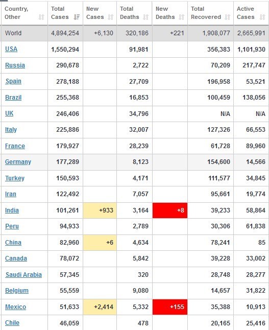 ویروس کرونا , قاره آمریکا , 