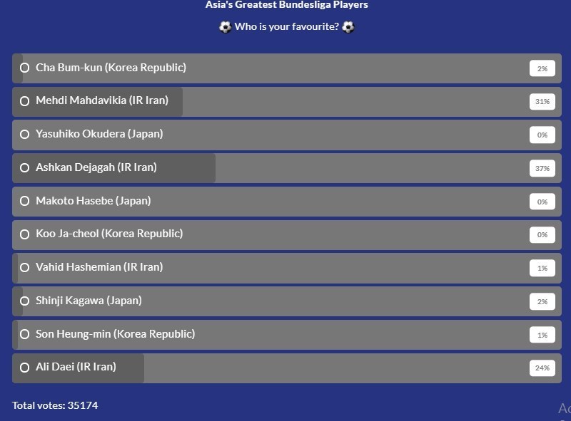 اشکان دژاگه , بوندس‌لیگا آلمان , فوتبال , کنفدراسیون فوتبال آسیا (AFC) , مهدی مهدوی‌کیا , علی دایی , وحید هاشمیان , 
