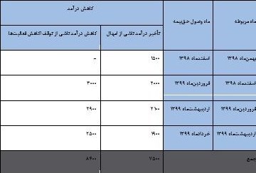 سازمان تامین اجتماعی ,