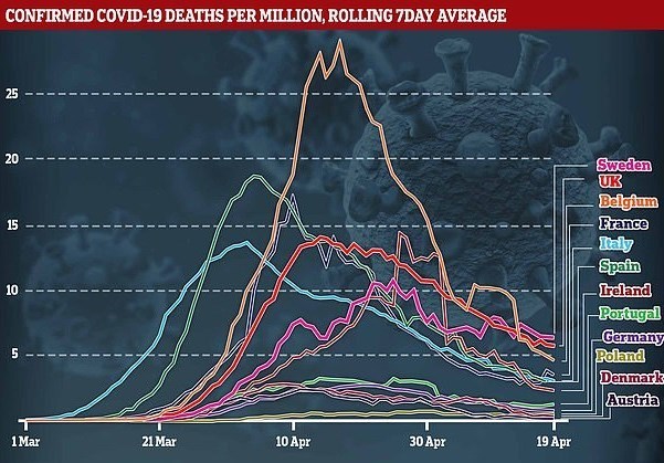 ویروس کرونا , 