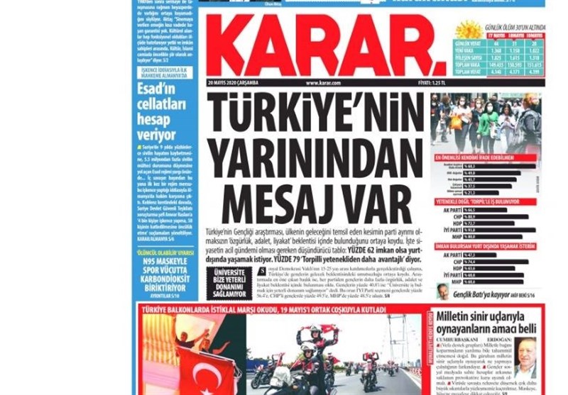 کشور ترکیه ,