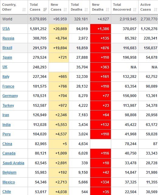 ویروس کرونا , 