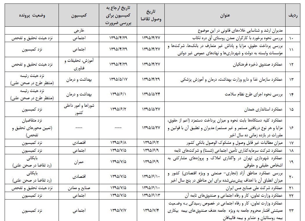 مجلس شورای اسلامی ایران , 
