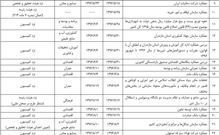 مجلس شورای اسلامی ایران , 