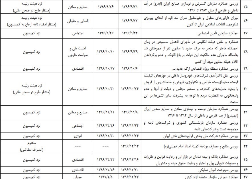 مجلس شورای اسلامی ایران , 