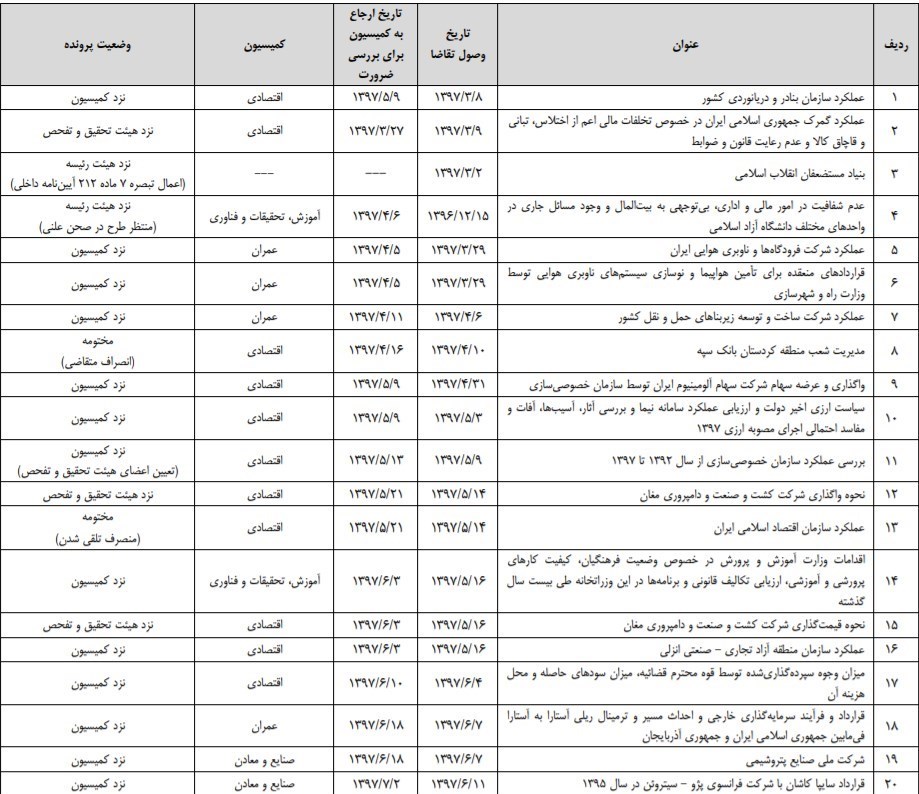 مجلس شورای اسلامی ایران , 