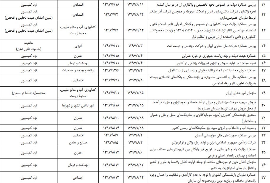 مجلس شورای اسلامی ایران , 