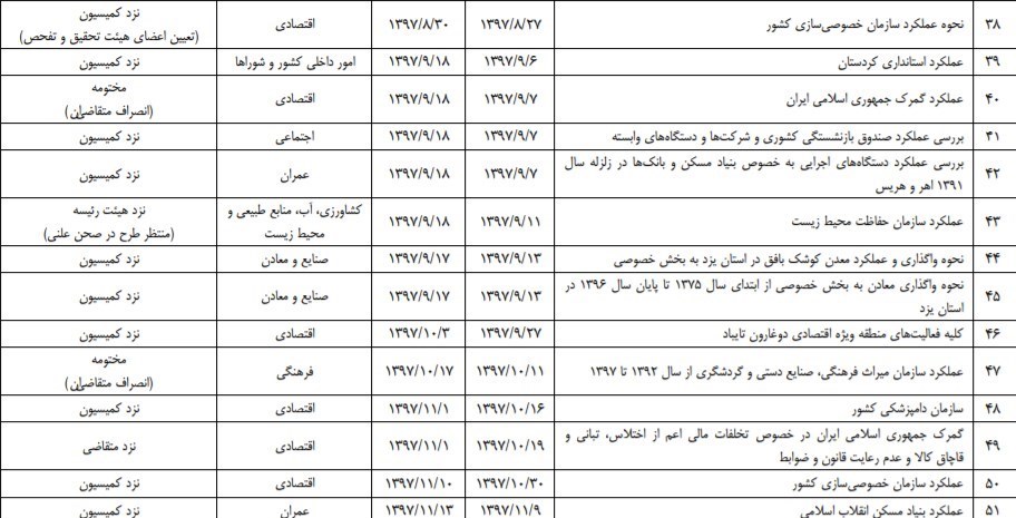 مجلس شورای اسلامی ایران , 