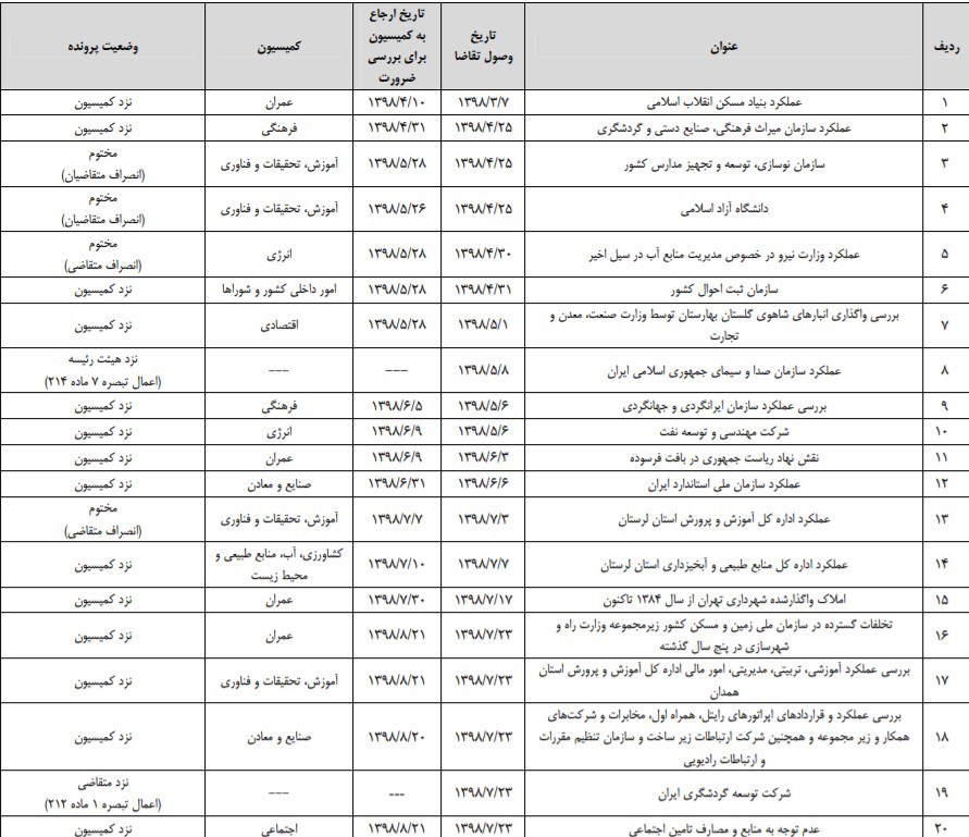 مجلس شورای اسلامی ایران , 