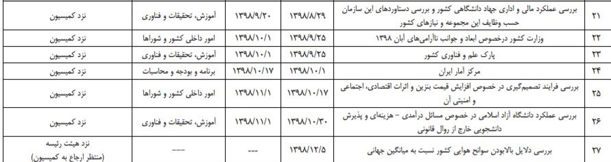 مجلس شورای اسلامی ایران , 