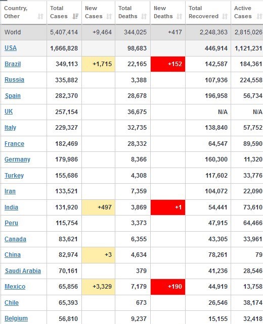 ویروس کرونا , 