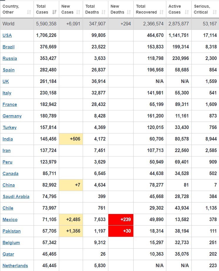 ویروس کرونا , 