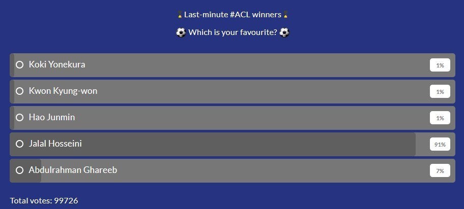 کنفدراسیون فوتبال آسیا (AFC) , فوتبال , تیم فوتبال پرسپولیس , سیدجلال حسینی ,