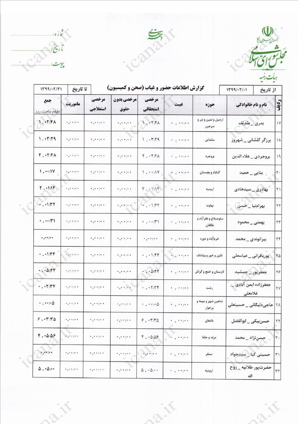 مجلس شورای اسلامی ایران , نمایندگان مجلس شورای اسلامی ایران , نمایندگان مجلس دهم شورای اسلامی ایران , 