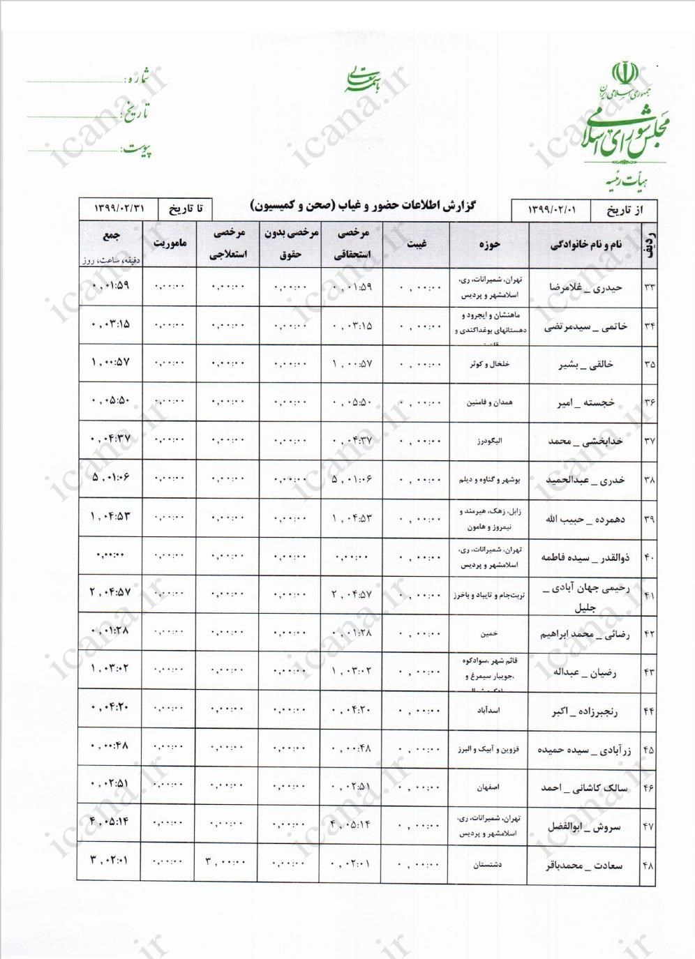 مجلس شورای اسلامی ایران , نمایندگان مجلس شورای اسلامی ایران , نمایندگان مجلس دهم شورای اسلامی ایران , 