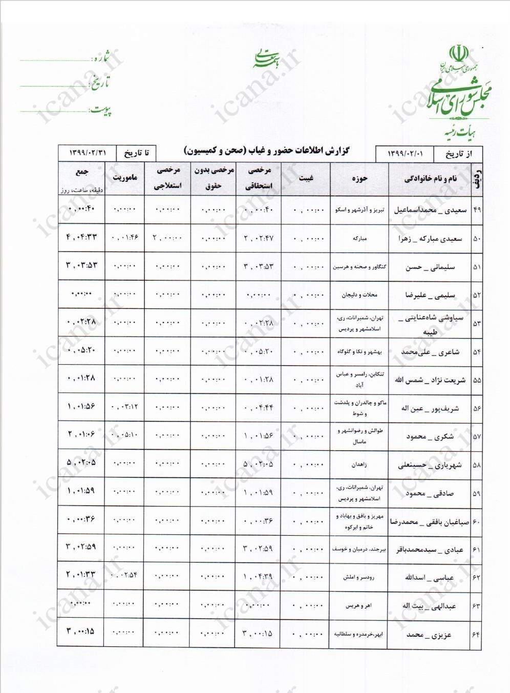 مجلس شورای اسلامی ایران , نمایندگان مجلس شورای اسلامی ایران , نمایندگان مجلس دهم شورای اسلامی ایران , 