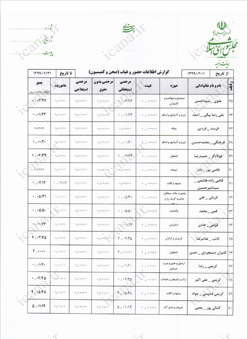 مجلس شورای اسلامی ایران , نمایندگان مجلس شورای اسلامی ایران , نمایندگان مجلس دهم شورای اسلامی ایران , 