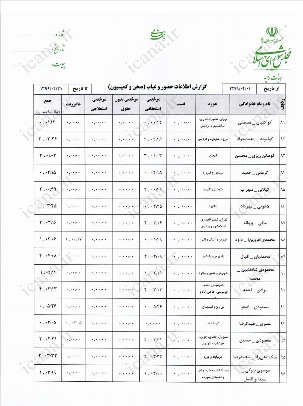 مجلس شورای اسلامی ایران , نمایندگان مجلس شورای اسلامی ایران , نمایندگان مجلس دهم شورای اسلامی ایران , 