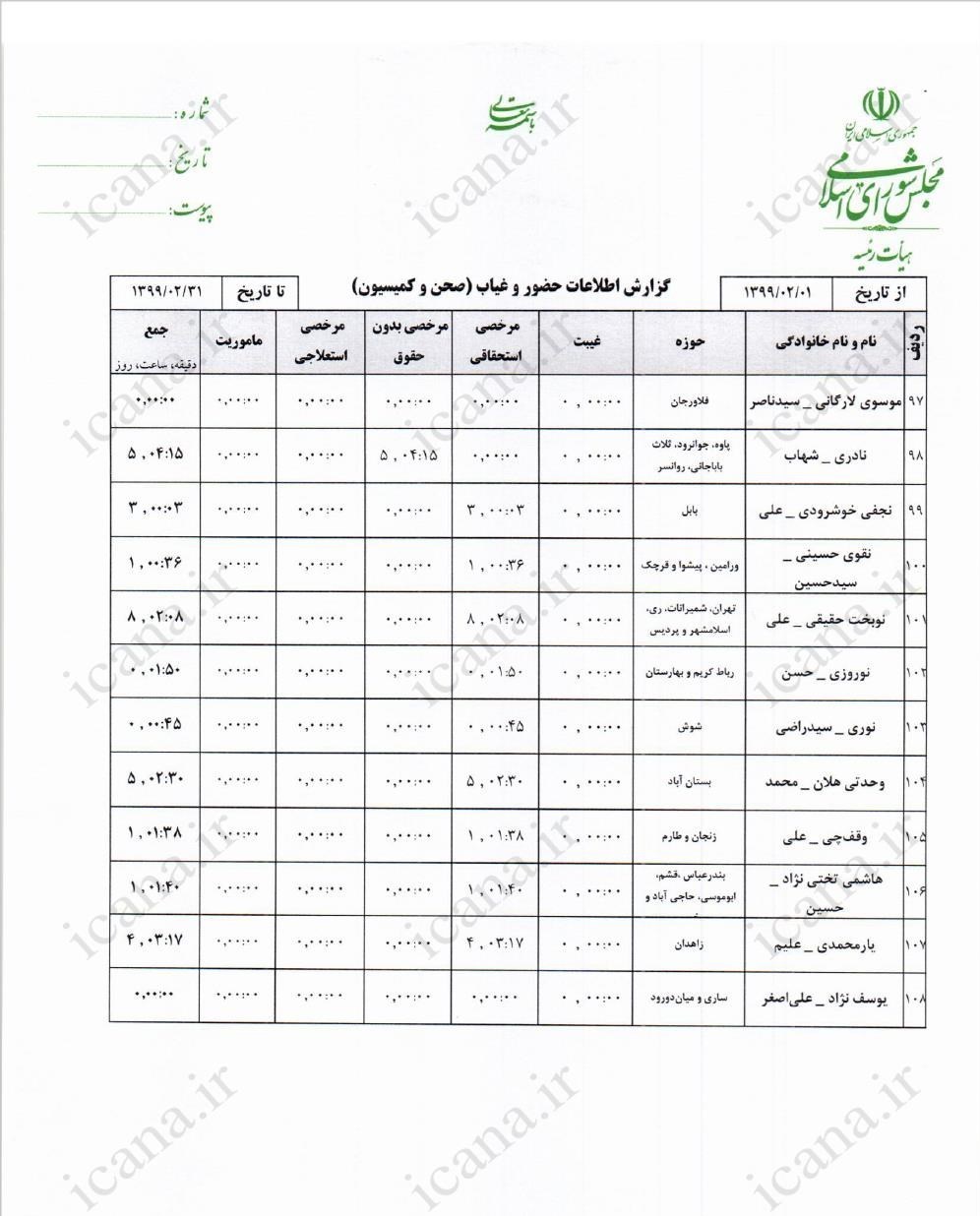 مجلس شورای اسلامی ایران , نمایندگان مجلس شورای اسلامی ایران , نمایندگان مجلس دهم شورای اسلامی ایران , 