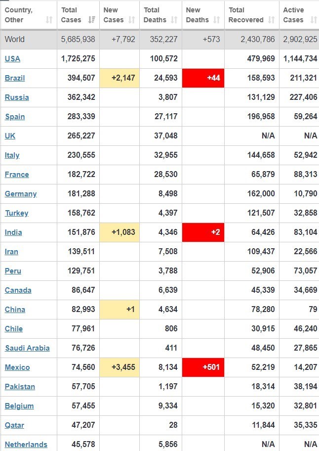 ویروس کرونا , قاره آمریکا ,