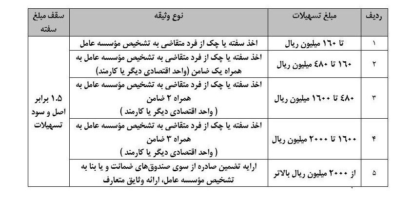 بانک مرکزی , ویروس کرونا , 