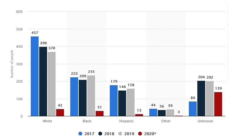 قاره آمریکا , FBI (اف بی آی) | پلیس فدرال آمریکا , 