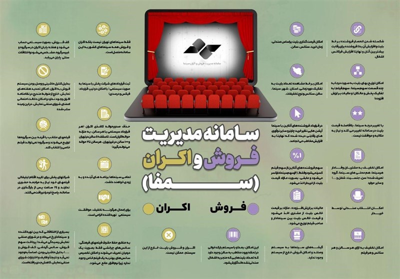 سینما , شبکه نمایش خانگی , سازمان امور سینمایی و سمعی و بصری , 