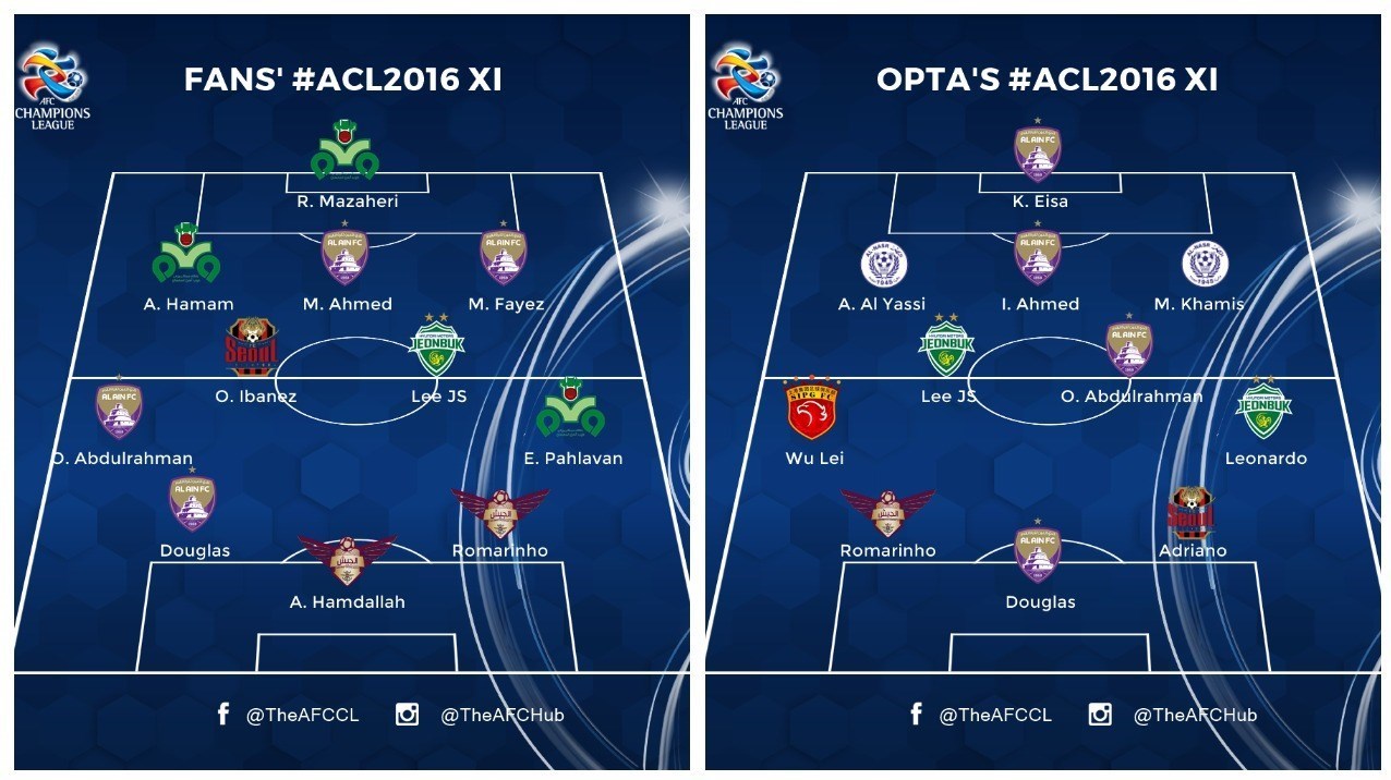 تیم فوتبال ذوبآهن اصفهان , لیگ قهرمانان آسیا , کنفدراسیون فوتبال آسیا (AFC) , فوتبال ,