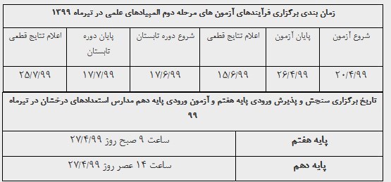 مدارس استعدادهای درخشان | سمپاد , دانش‌آموزان , مرکز استعدادهای درخشان و دانش پژوهان جوان , 