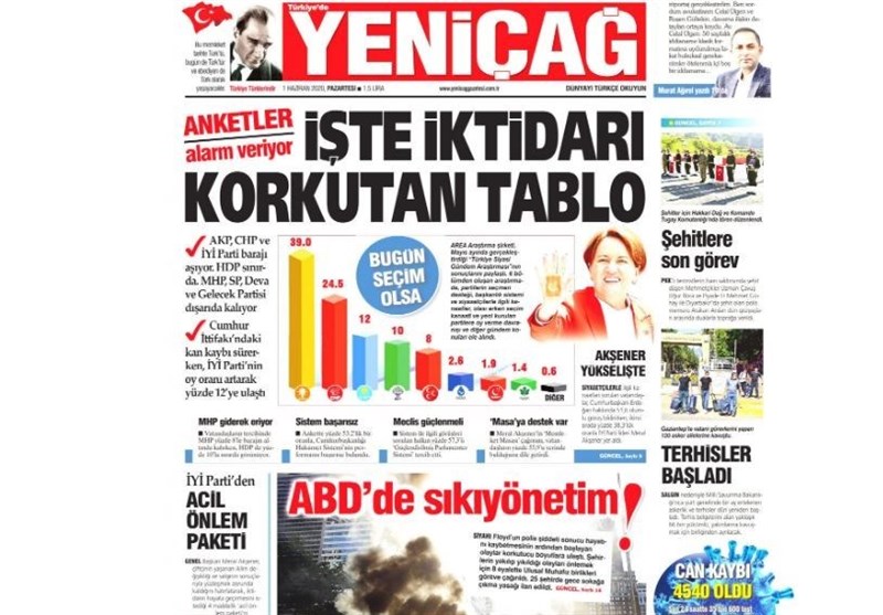 کشور ترکیه ,