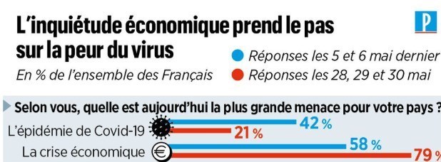 ویروس کرونا , کشور فرانسه , 